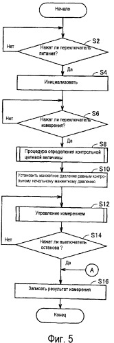 Устройство измерения информациии о кровяном давлении (патент 2516864)