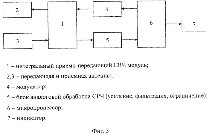 Способ измерения расстояния от излучателя до контролируемого объекта на основе чм локатора (патент 2567866)