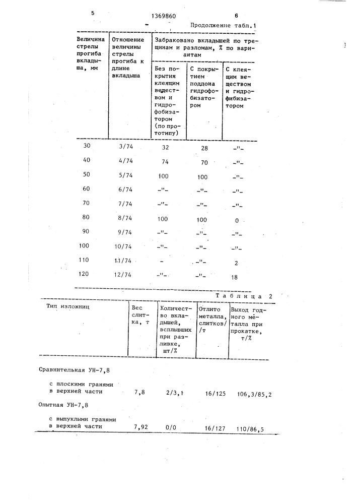 Способ получения теплоизоляционного вкладыша (патент 1369860)