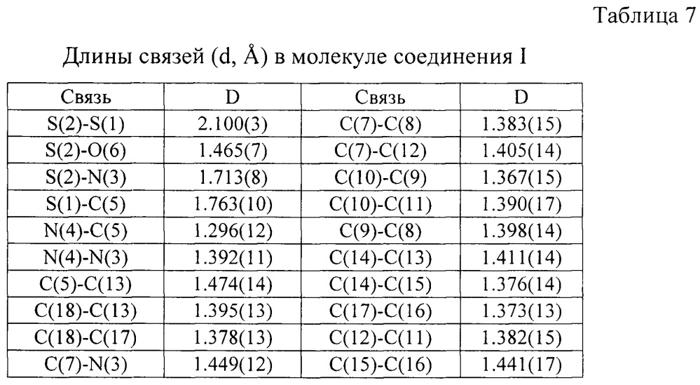Замещенные 3-арил-5-фенил-3н-1,2,3,4-дитиадиазол-2-оксиды и способ их получения (патент 2659789)