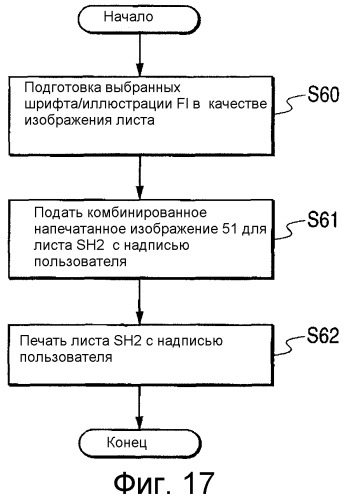 Устройство комбинирования изображений и способ и программа управления им (патент 2369034)