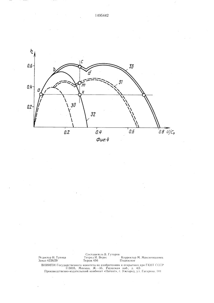 Многоступенчатая активная парциальная турбина (патент 1495442)