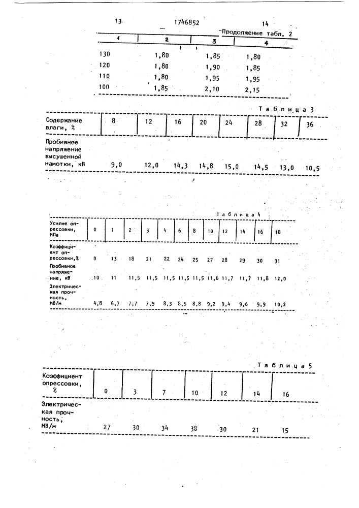 Способ изготовления изоляции обмотки электрической машины (патент 1746852)