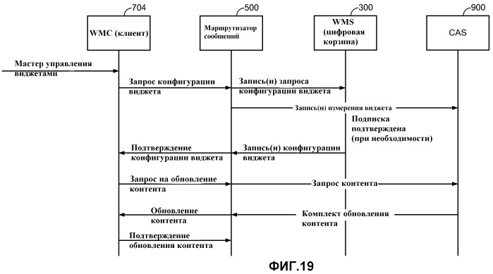 Устройства и способы для диспетчеризации обновлений виджетов (патент 2469383)
