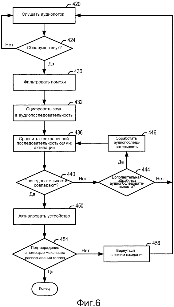 Распознавание аудиопоследовательности для активации устройства (патент 2616553)