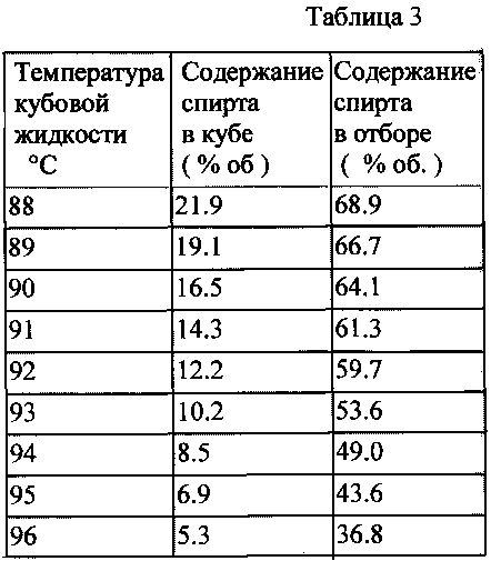 Крепость спирта. Таблица температуры спирта и крепости. Температурная таблица крепости спирта. Таблица температуры спирта. Зависимость спирта от температуры таблица.