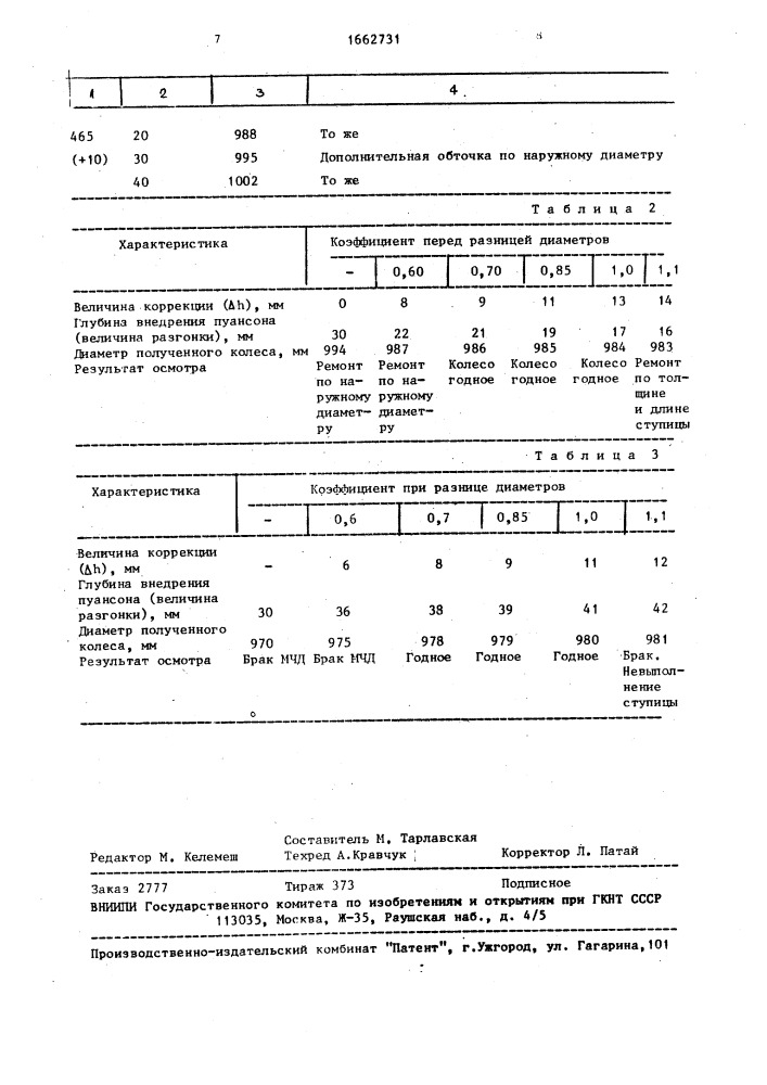 Способ изготовления изделий типа колес (патент 1662731)