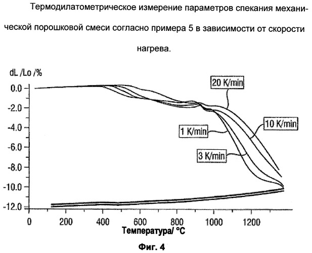 Металлические порошки (патент 2468111)