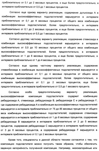Композиции подсластителя, обладающие повышенной степенью сладости и улучшенными временными и/или вкусовыми характеристиками (патент 2459435)