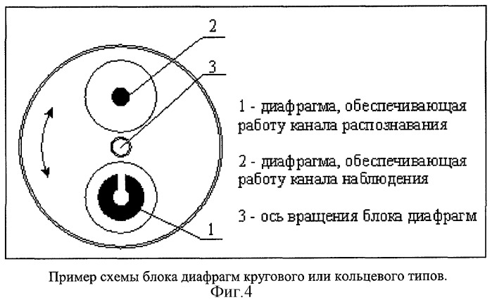 Способ создания семейства комплексированных систем наблюдения, распознавания и прицеливания на основе семейства универсальных объективов и комплексированная система (патент 2273036)