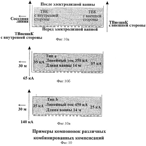 Способ и системы электрического соединения и магнитной компенсации алюминиевых электролизных ванн (патент 2386730)