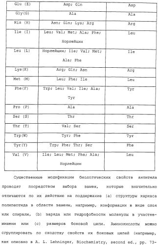 Антитела к лимфотоксину-альфа (патент 2486201)