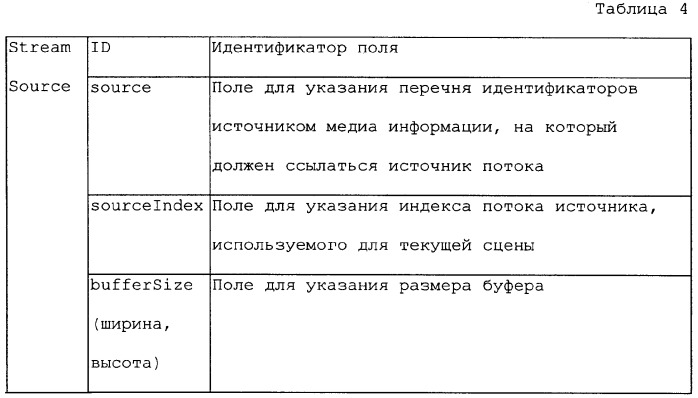 Способ, устройство и система управления структурой сцены с многочисленными каналами, которые должны отображаться на мобильном терминале мобильной широковещательной системы (патент 2378766)