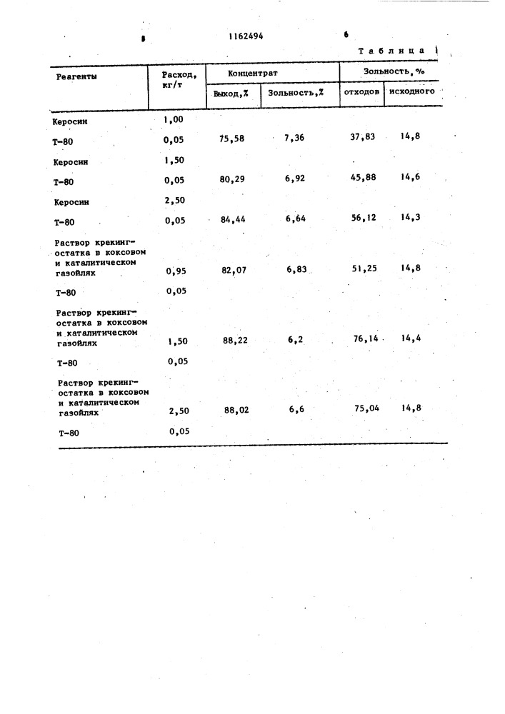 Способ флотации угля и графита (патент 1162494)