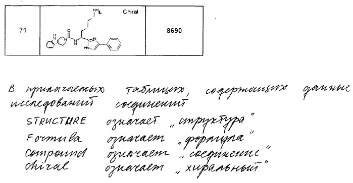 Имидазольные производные (патент 2263111)