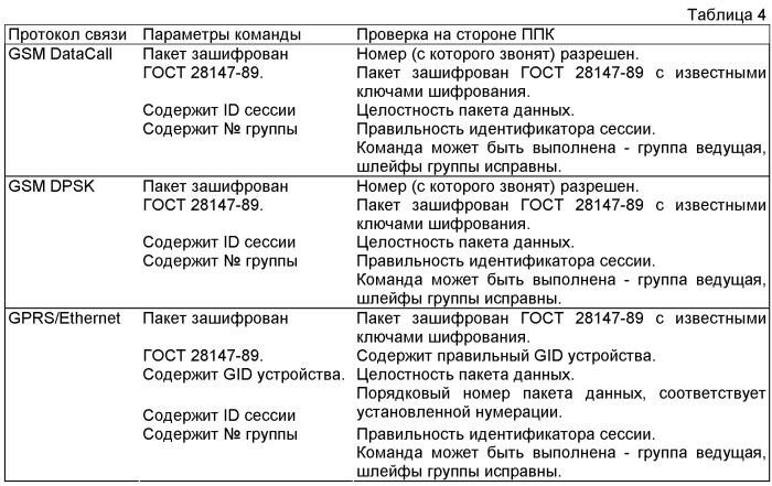 Система приемо-передачи, контроля и обработки данных (патент 2473973)