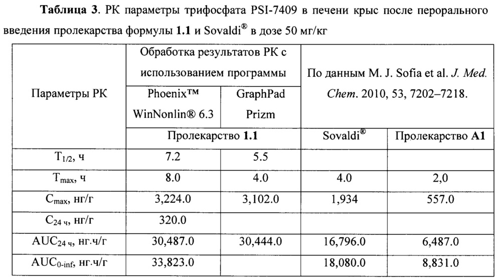 Пролекарство ингибитора ns5b hcv полимеразы, способ его получения и применения (патент 2644156)