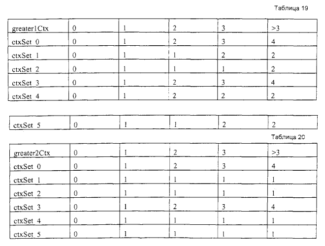 Сокращение количества контекстов для контекстно-адаптивного бинарного арифметического кодирования (патент 2575398)