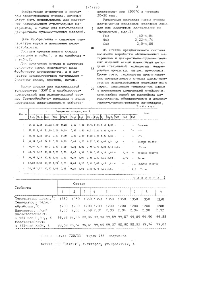 Авантюриновое стекло (патент 1212993)