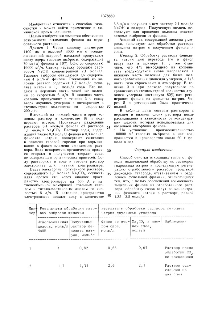 Способ очистки отходящих газов от фенола (патент 1378889)