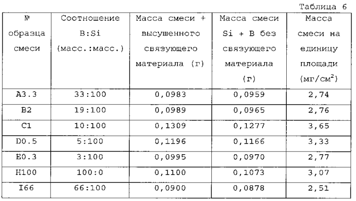 Пластинчатый теплообменник (патент 2583204)