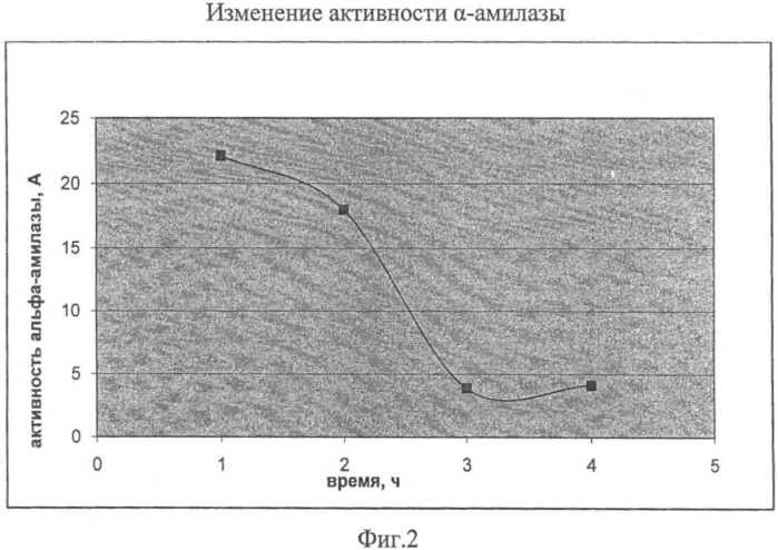Способ производства ржано-пшеничного хлеба (патент 2422004)