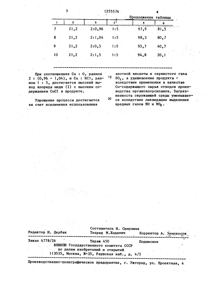Способ получения хлорида меди ( @ ) (патент 1255576)