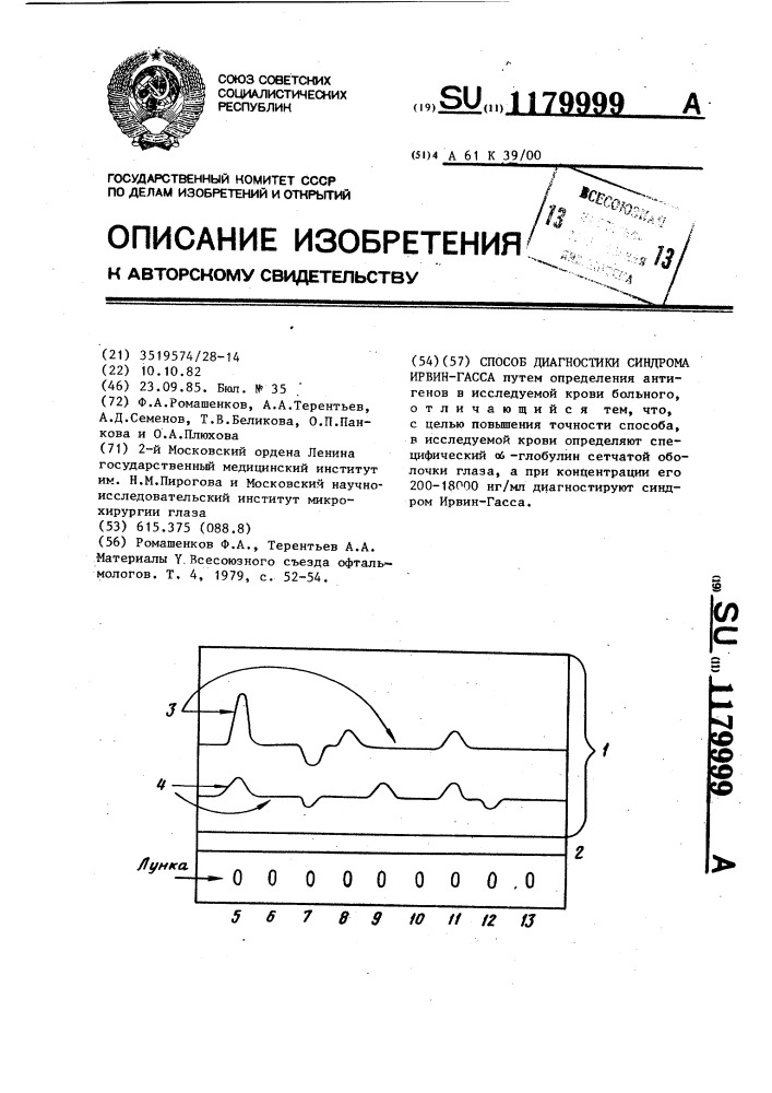 Способ диагностики синдрома ирвин-гасса (патент 1179999)