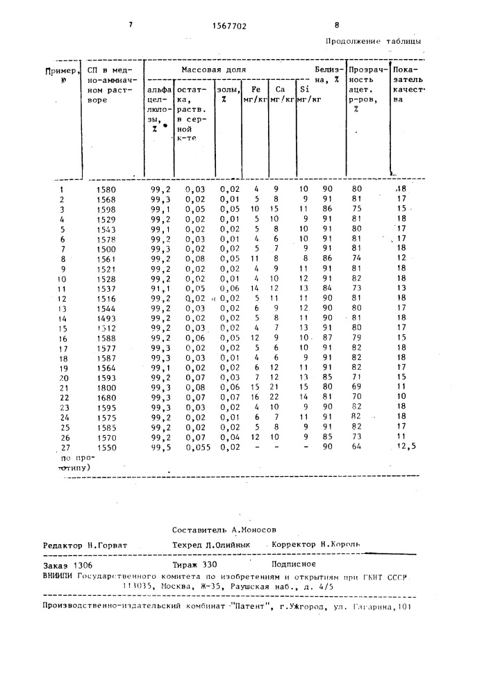 Способ отбелки хлопковой целлюлозы (патент 1567702)