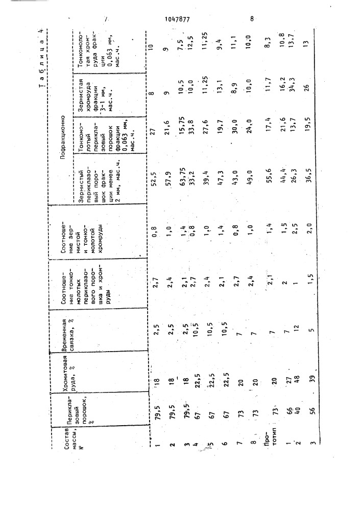 Огнеупорная масса (патент 1047877)