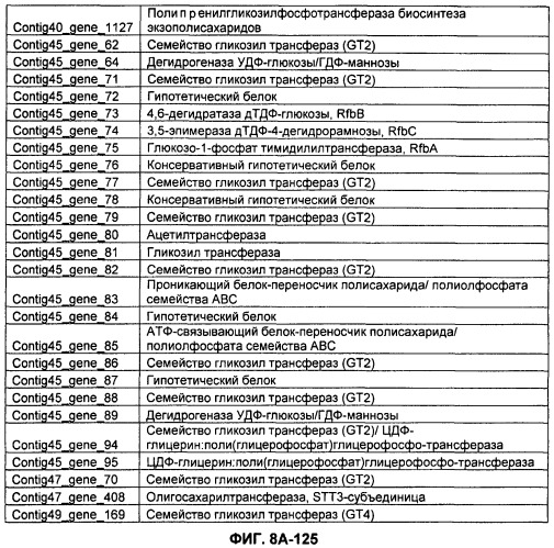 Вакцины и компоненты вакцин для подавления микробных клеток (патент 2528854)