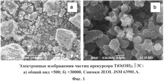 Способ получения ультрадисперсного порошка карбида титана (патент 2561614)