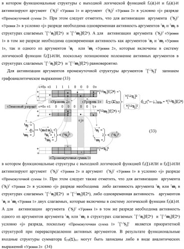 Функциональная вторая входная структура условно разряда &quot;j&quot; сумматора fcd( )ru с максимально минимизированным технологическим циклом  t  для аргументов слагаемых &#177;[1,2nj]f(2n) и &#177;[1,2mj]f(2n) формата &quot;дополнительный код ru&quot; с формированием промежуточной суммы &#177;[1,2sj]1 d1/dn второго слагаемого в том же формате (варианты русской логики) (патент 2480816)