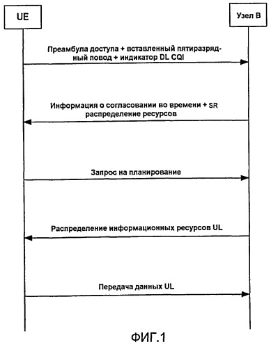 Радиопередающее устройство и способ радиопередачи (патент 2421942)