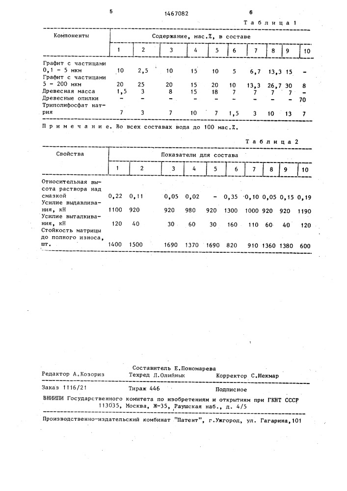 Смазка для горячей обработки металлов давлением (патент 1467082)