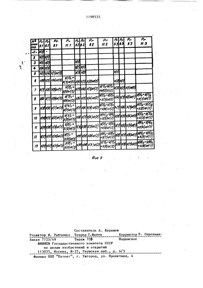 Устройство для вычисления свертки (патент 1198535)