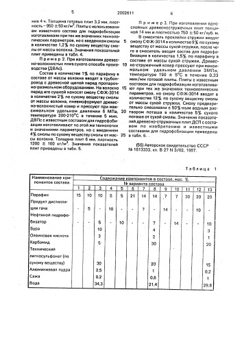 Состав для гидрофобизации древесных плит (его варианты) (патент 2002611)