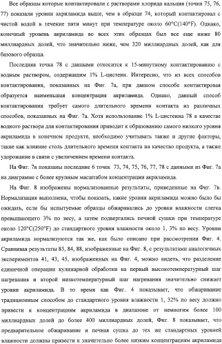 Способ уменьшения образования акриламида в термически обработанных пищевых продуктах (патент 2326548)