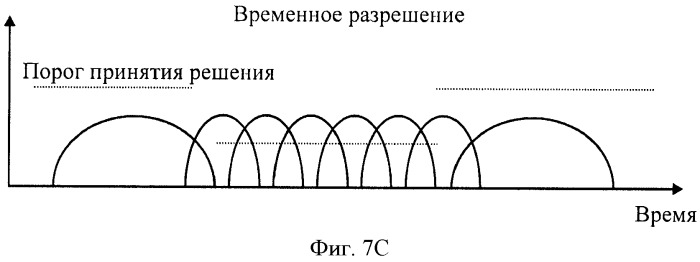 Устройство и способ для вычисления числа огибающих спектра (патент 2487428)