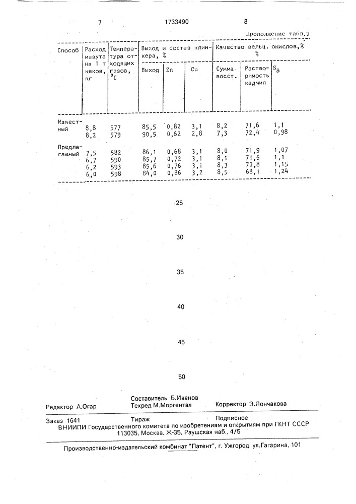 Способ переработки цинксодержащих материалов (патент 1733490)