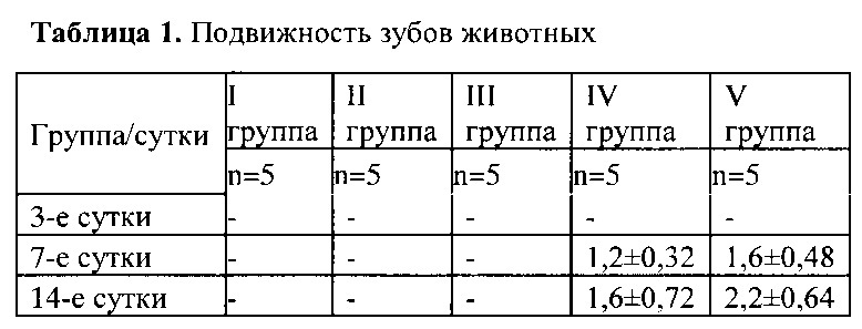 Способ экспериментального моделирования пародонтита (патент 2625295)