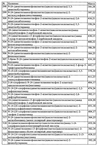 Замещенные производные циклогексилметила (патент 2451009)