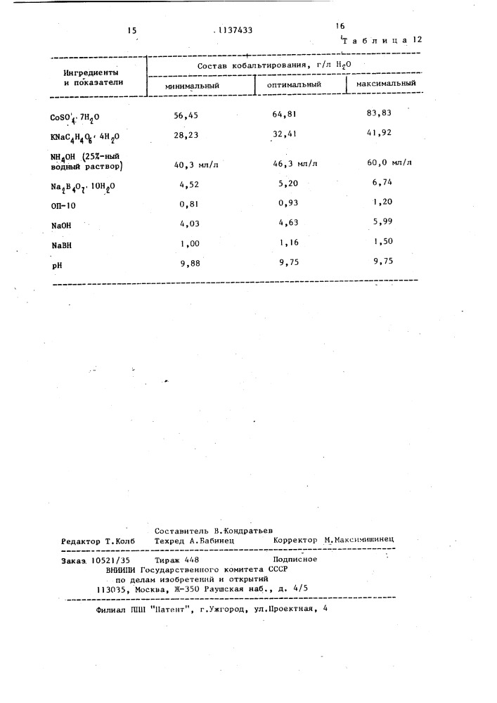 Состав кобальтирования (патент 1137433)