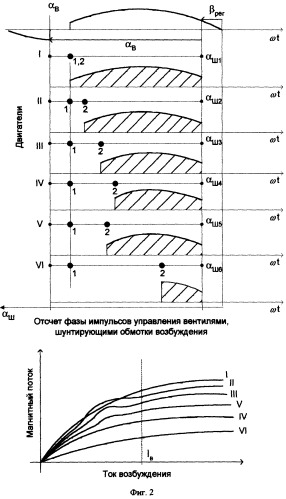 Способ выравнивания нагрузок тяговых двигателей (патент 2283784)