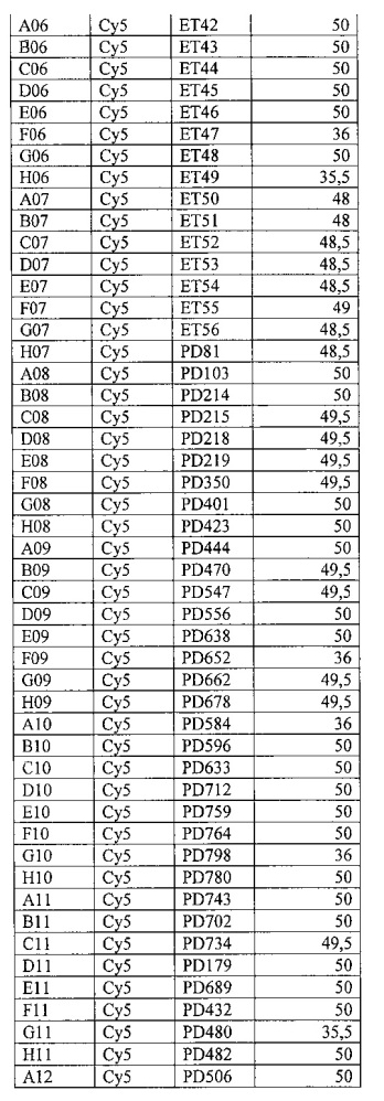 Способ и набор реагентов для выявления полиморфизмов в генах lingo1, lingo2 и slc1a2, определяющих генетическую ассоциацию с эссенциальным тремором (патент 2631615)