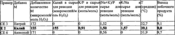 Способ получения пропиленоксида (патент 2588575)