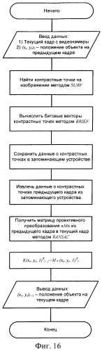 Способ и устройство определения координат объектов (патент 2550811)