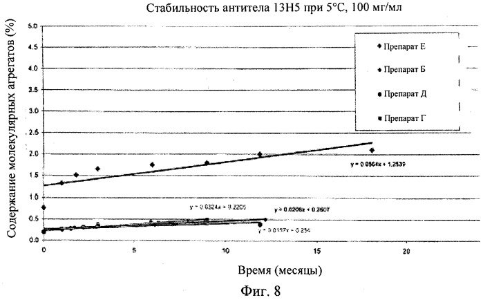 Препарат антитела (патент 2491094)