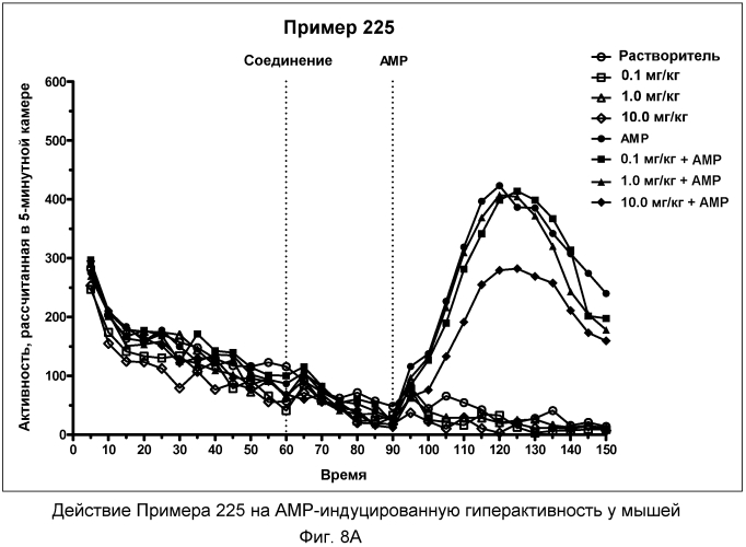 Трициклические производные пирролидина, полезные в качестве модуляторов 5-ht рецепторов (патент 2567751)