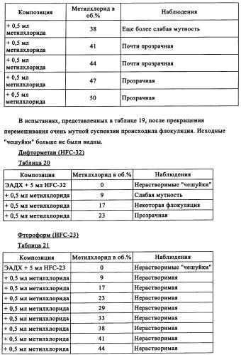 Полимеры, по существу свободные от длинноцепочечного разветвления, перекрестные (патент 2344145)